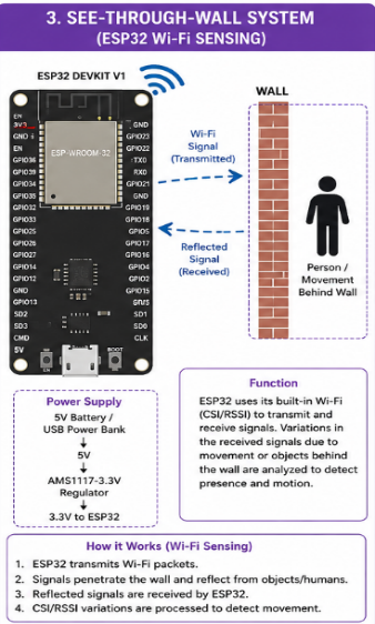 Weather Station IoT